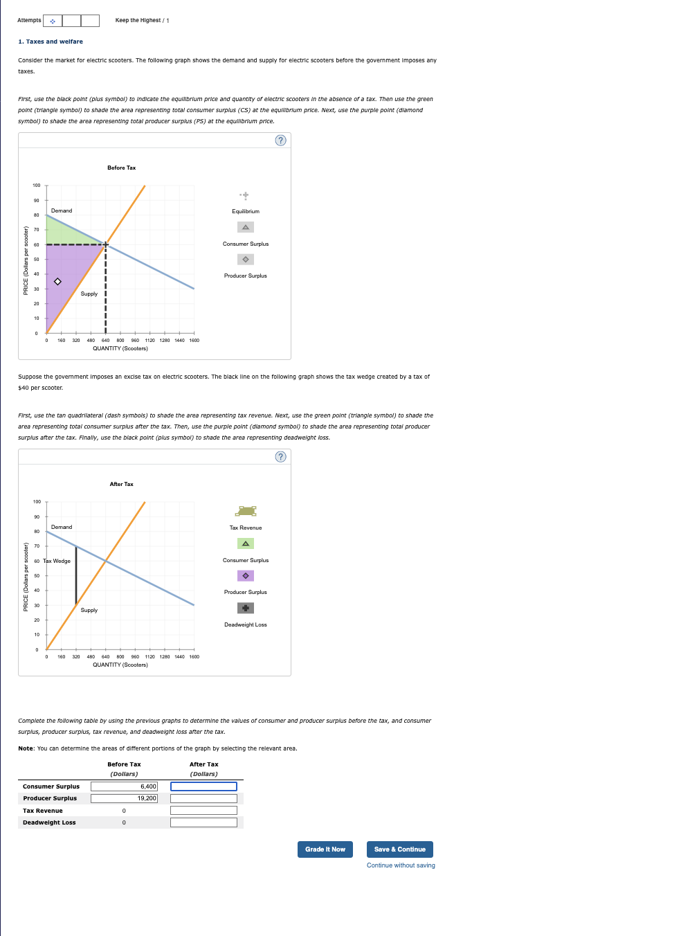 Consider the market for electric scooters. The