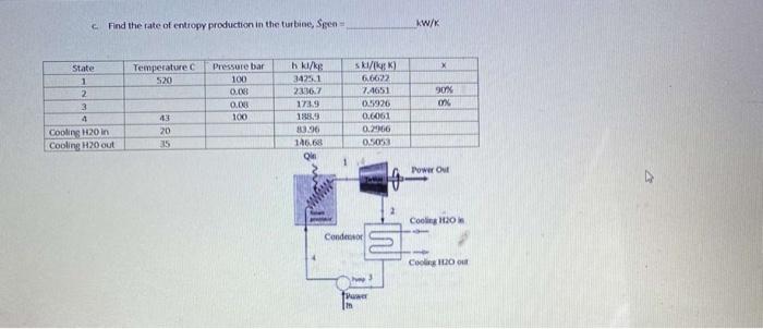 Solved Find the rate of entropy production in the turbine, | Chegg.com