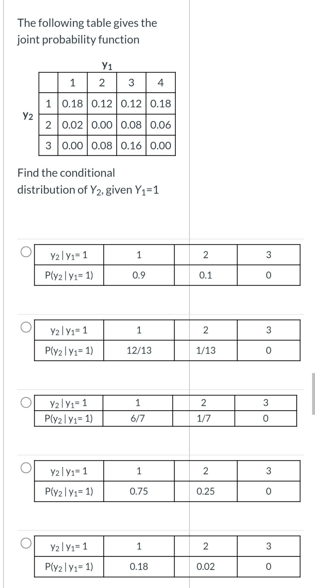 Solved The following table gives the joint probability | Chegg.com