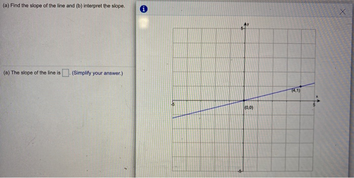 Solved (a) Find The Slope Of The Line And (b) Interpret The | Chegg.com