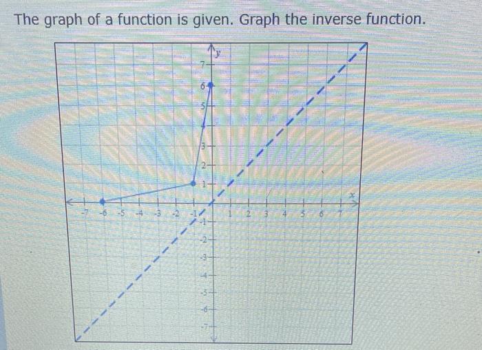 Solved The graph of a function is given. Graph the inverse | Chegg.com