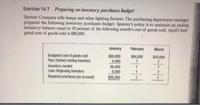 Solved Exercise 14-7 Preparing An Inventory Purchases Budget | Chegg.com