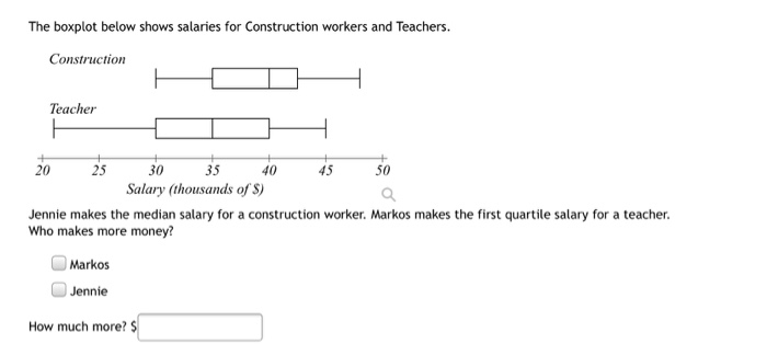 Solved The boxplot below shows salaries for Construction | Chegg.com