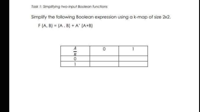 Solved Task Simplifying Two Input Boolean Functions Chegg Com