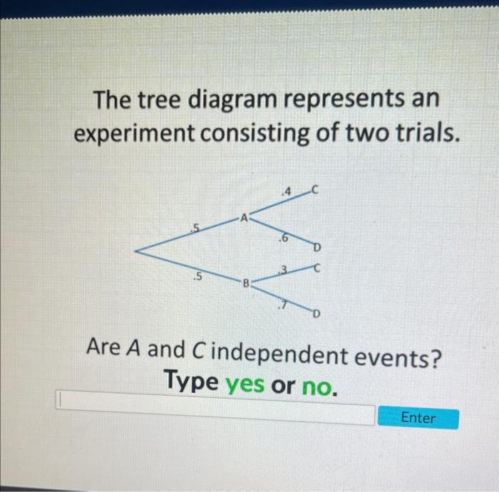 Solved The tree diagram represents an experiment consisting | Chegg.com