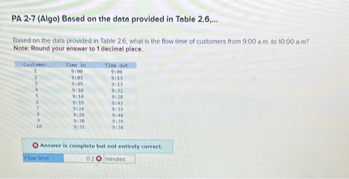 Solved Based on the data provided in Table 2.6, what is the | Chegg.com