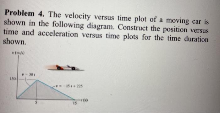 Solved Problem 4. The velocity versus time plot of a moving | Chegg.com