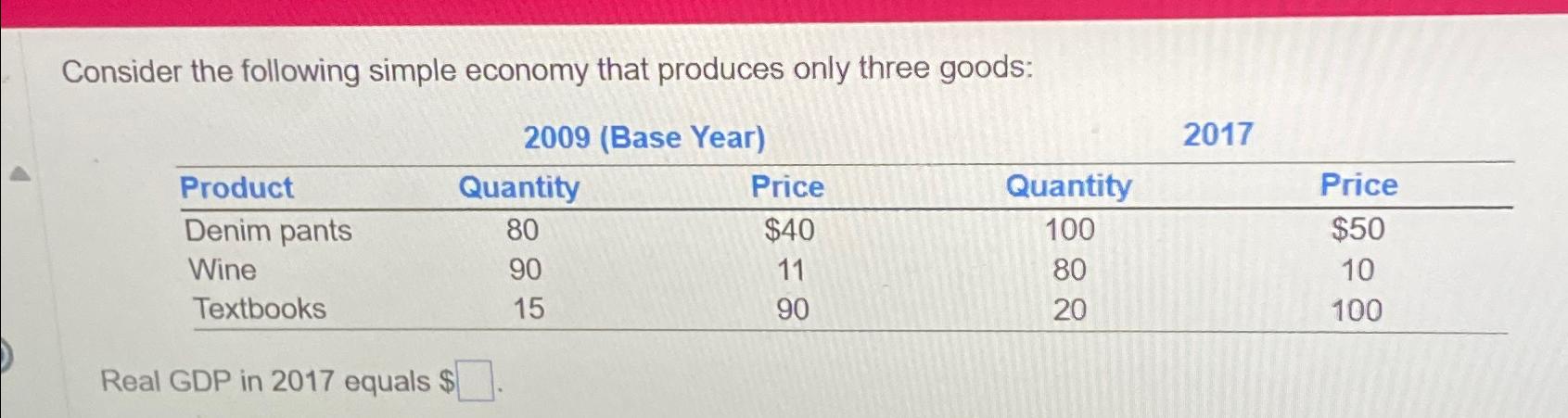 Consider The Following Simple Economy That Produces Only Three Goodsnull