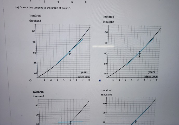 Solved 2 6 (a) Draw a line tangent to the graph at point P. | Chegg.com