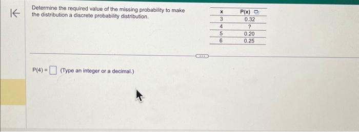 Solved Determine the required value of the missing | Chegg.com