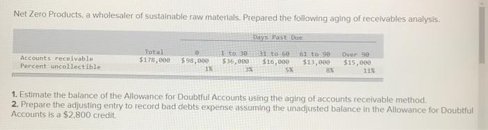 Solved ea 1 Prepare the adjusting entry to record bad debts | Chegg.com