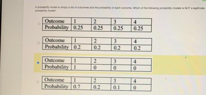 Solved A Probability Model Is Simply A List Of Outcomes And | Chegg.com