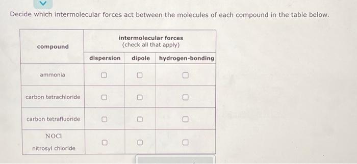 Solved Decide which intermolecular forces act between the | Chegg.com