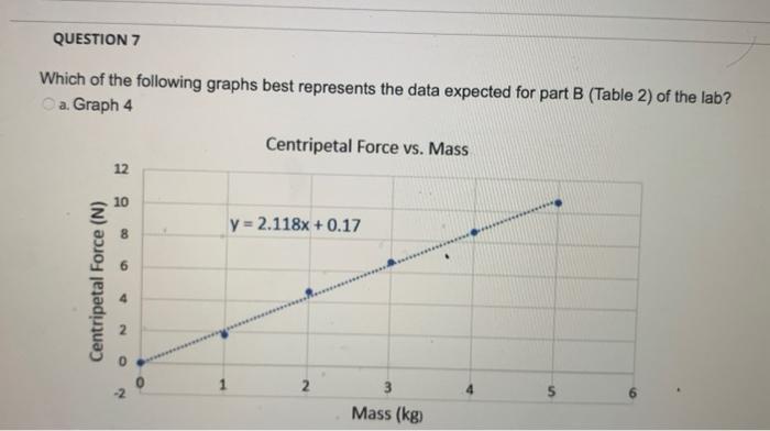 Solved Which of the following best represents the data | Chegg.com