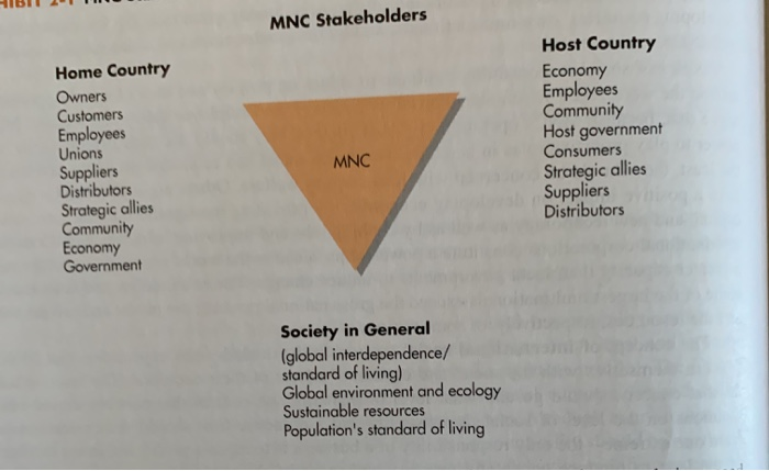 solved-1-list-three-stakeholders-for-the-home-country-and-chegg