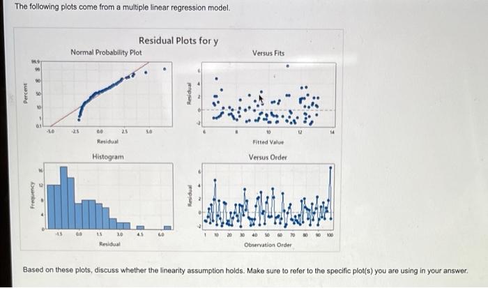 Solved The following plots come from a multiple linear | Chegg.com