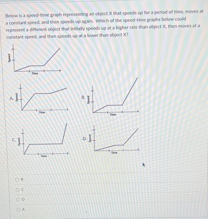 Solved Below is a speed-time graph representing an object X