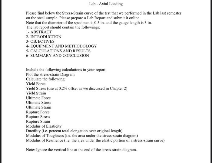 Lab Report – An Overview of the Semester