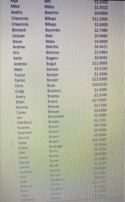 2009 NBA Draft Class Active Player Salaries*. Where do you see yourself 10  years from now? (*does not include side hustle income from shoe deals and  cat videos) : r/nba