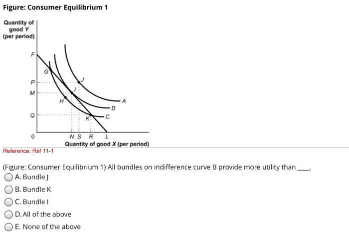 Solved Figure: Consumer Equilibrium 1 Quantity of good Y | Chegg.com