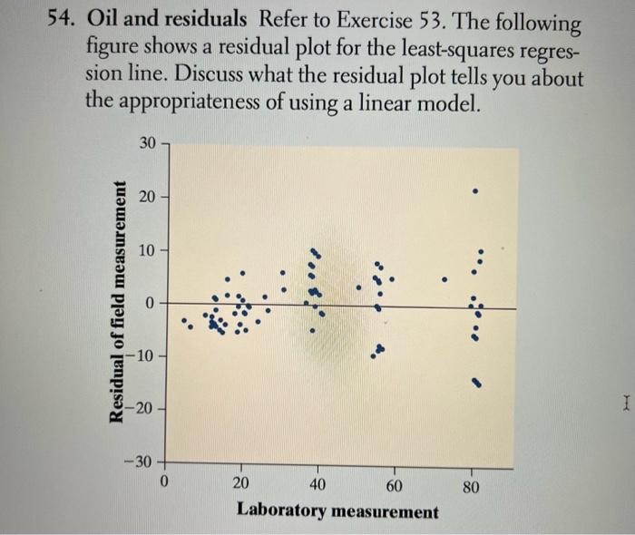 Solved 54 Oil And Residuals Refer To Exercise 53 The