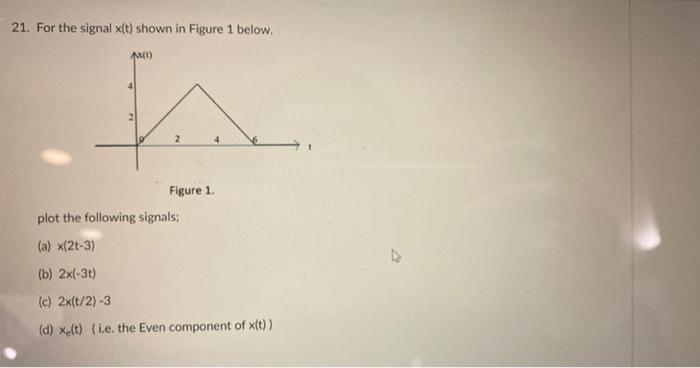 Solved 21. For the signal x(t) shown in Figure 1 below. AX) | Chegg.com