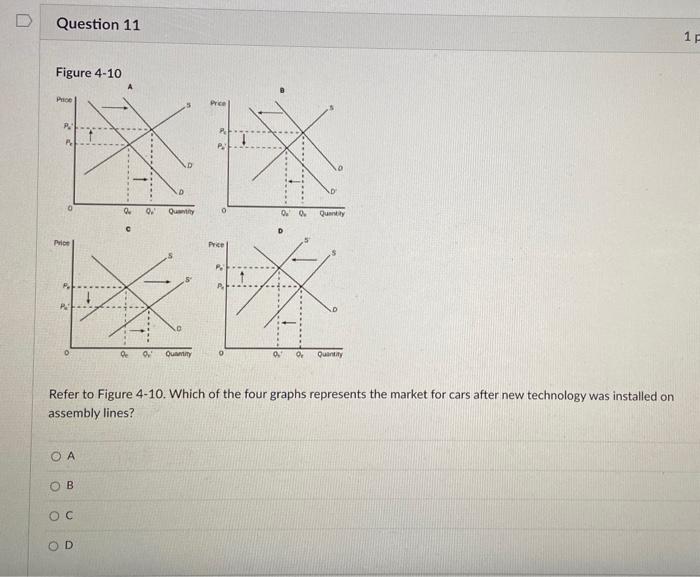 Solved Figure 4-10 Refer to Figure 4-10. Which of the four | Chegg.com