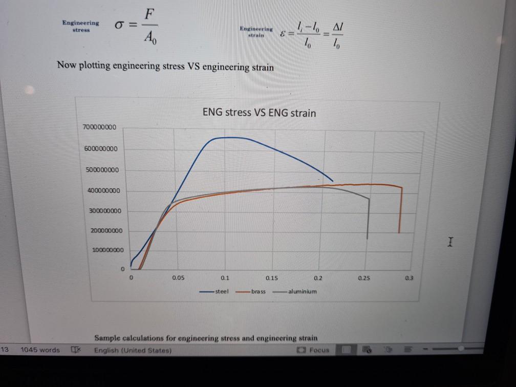 Solved F Engineering stress = AZ Engineering train &= Now | Chegg.com