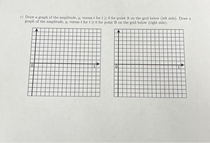 Solved The graph below shows a snapshot at t=0 of a wave | Chegg.com