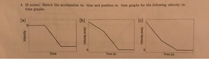 Solved 4. (6 points) Sketch the acceleration vs. time and | Chegg.com