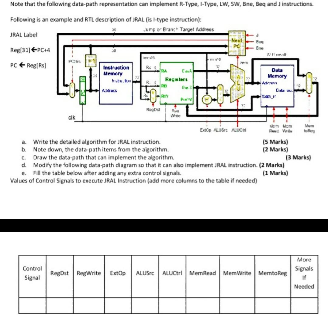 Note that the following data-path representation can | Chegg.com