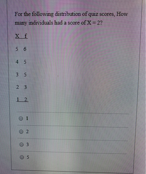 How Many Individual Scores Are In The Following Distribution Solved For the following distribution of quiz scores, How | Chegg.com