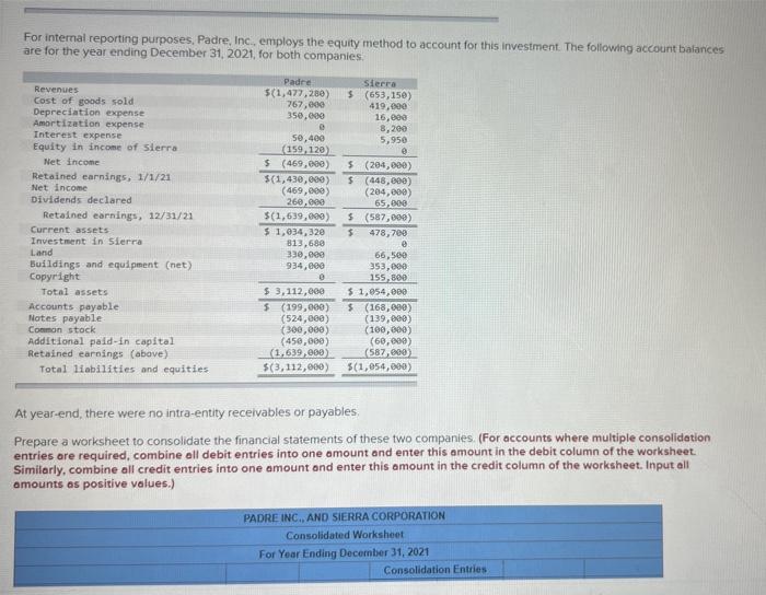 Solved Padre, Inc, buys 80 percent of the outstanding common