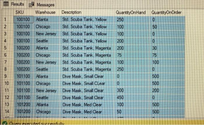 Solved 6. Write a SQL statement to show all the data with | Chegg.com