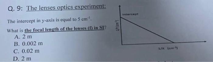 Solved Q. 9: The lenses optics experiment: The intercept in | Chegg.com