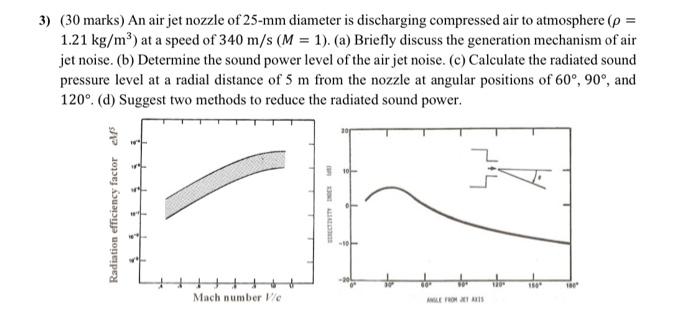 3) (30 marks) An air jet nozzle of 25-mm diameter is | Chegg.com