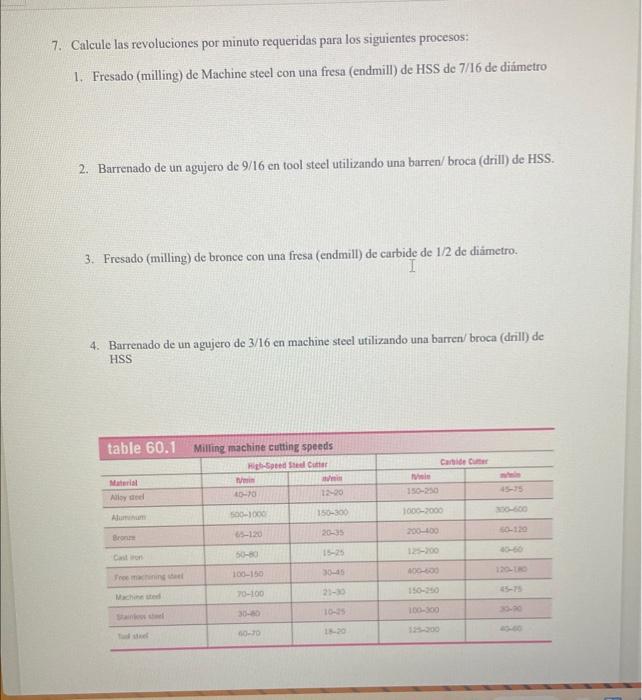 7. Calcule las revoluciones por minuto requeridas para los siguientes procesos: 1. Fresado (milling) de Machine steel con una