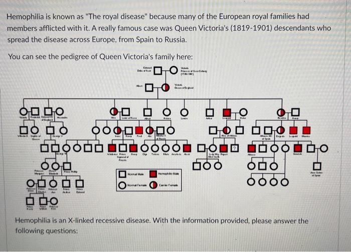 UIMSA 🐐 on X: The Christmas Disease is Hemophilia B or the royal disease.  The most famous family with hemophilia B was that of Queen Victoria of  England. Through her descendants, the