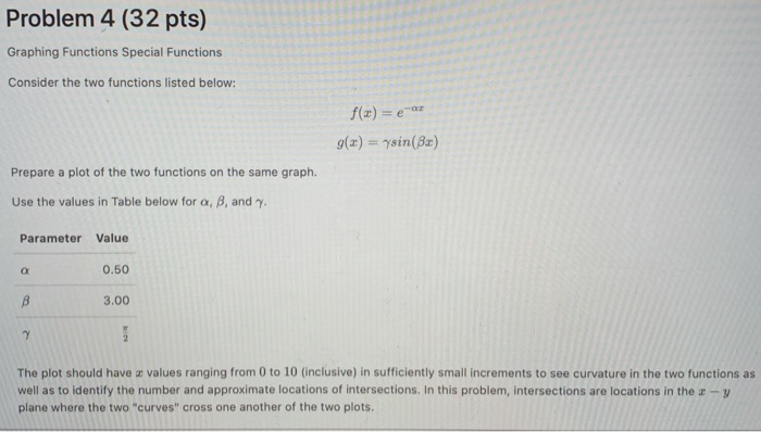 Solved Problem 4 (32 pts) Graphing Functions Special | Chegg.com