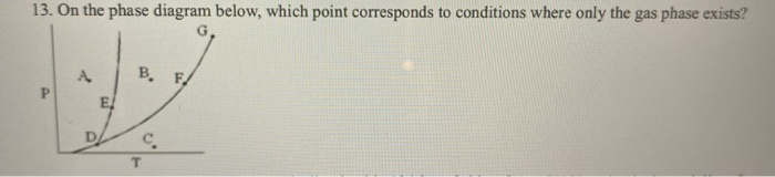 Solved 13. On the phase diagram below, which point | Chegg.com