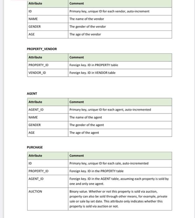 Solved Task 1. Write MySQL statements to create a database | Chegg.com