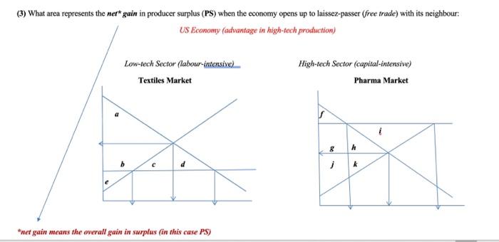 3 What Area Represents The Ner Gain In Producer Chegg Com