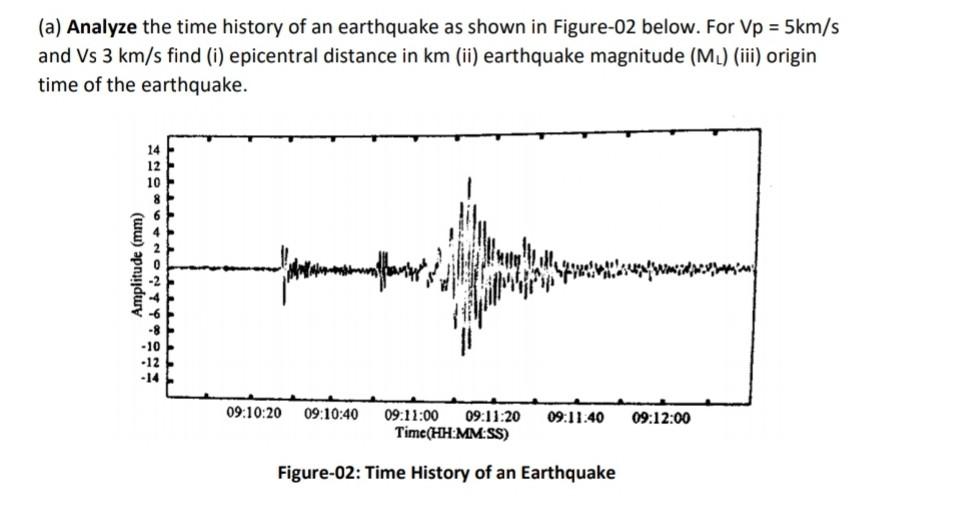 Analyze the time history of an earthquake as shown in | Chegg.com