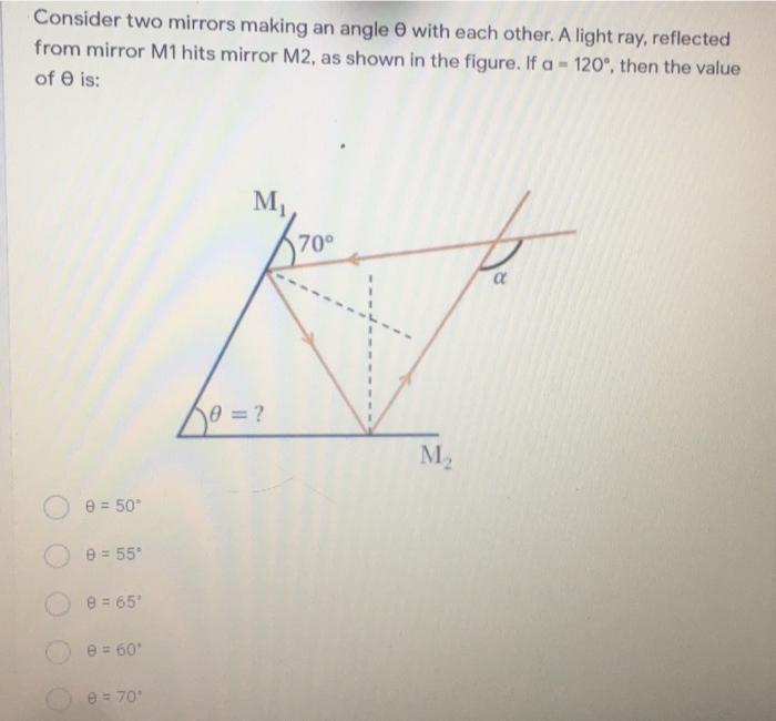 Solved Consider two mirrors making an angle with each other. | Chegg.com