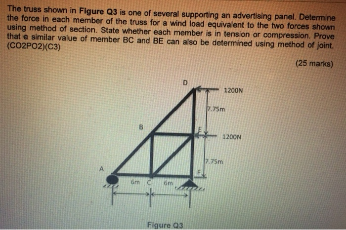 Solved The truss shown in Figure Q3 is one of several | Chegg.com