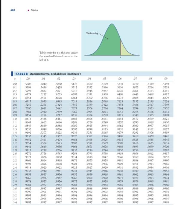 Solved 3. Use Table B (pages 685-6) to find the following | Chegg.com