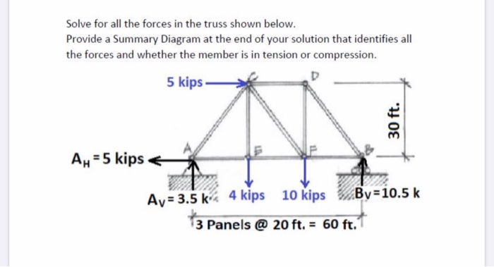 Solved Solve for all the forces in the truss shown below. | Chegg.com