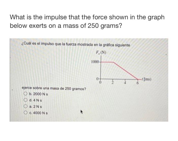 Solved What is the impulse that the force shown in the graph | Chegg.com
