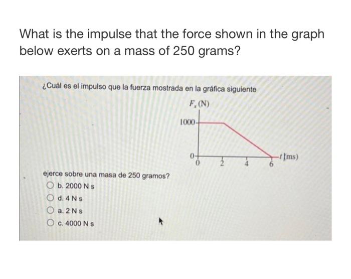 What is the impulse that the force shown in the graph below exerts on a mass of 250 grams? ¿Cuál es el impulso que la fuerza