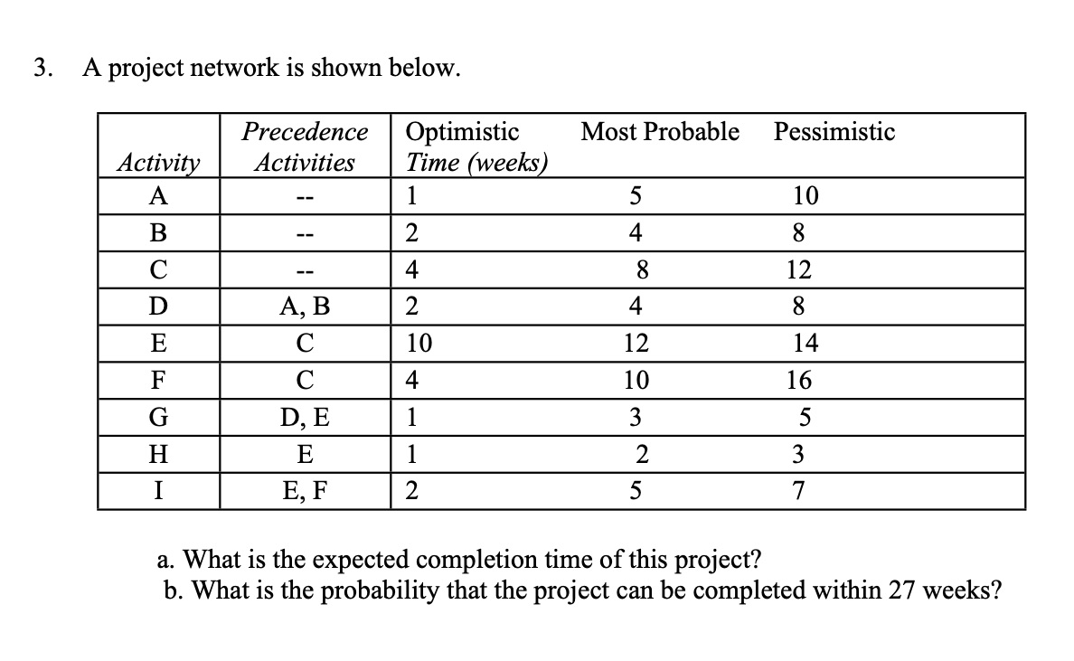 Solved A project network is shown | Chegg.com